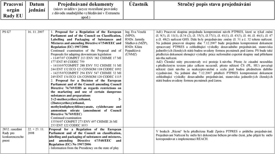 examination of the Proposal and of Proposals for adapting downstream legislation - 11497/07 COMPET 213 ENV 382 CHIMIE 17 MI 177 ENT 85 CODEC 759-14110/07COMPET 288 ENV 532 CHIMIE 31 MI 244 ENT 132
