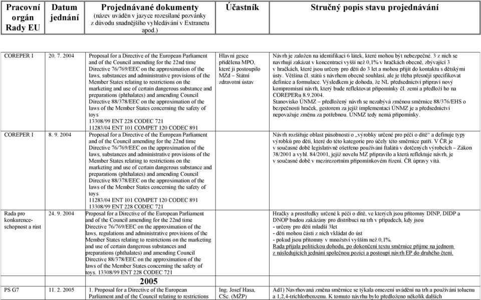 of the Member States relating to restrictions on the marketing and use of certain dangerous substance and preparations (phthalates) and amending Council Directive 88/378/EEC on the approximation of