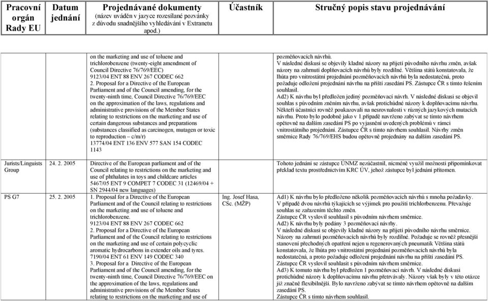 administrative provisions of the Member States relating to restrictions on the marketing and use of certain dangerous substances and preparations (substances classified as carcinogen, mutagen or