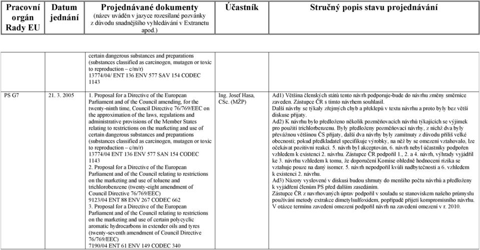 administrative provisions of the Member States relating to restrictions on the marketing and use of certain dangerous substances and preparations (substances classified as carcinogen, mutagen or