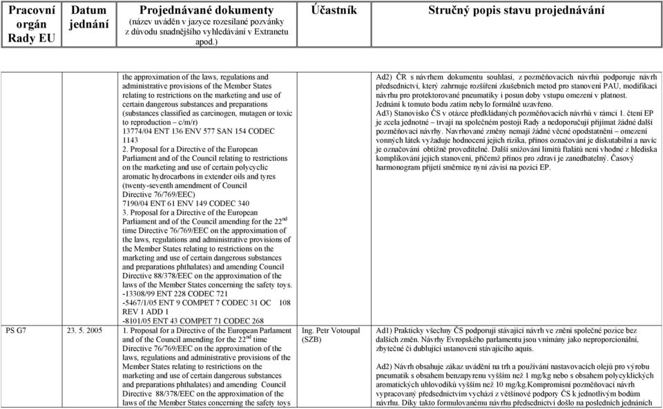 Proposal for a Directive of the European Parliament and of the Council relating to restrictions on the marketing and use of certain polycyclic aromatic hydrocarbons in extender oils and tyres