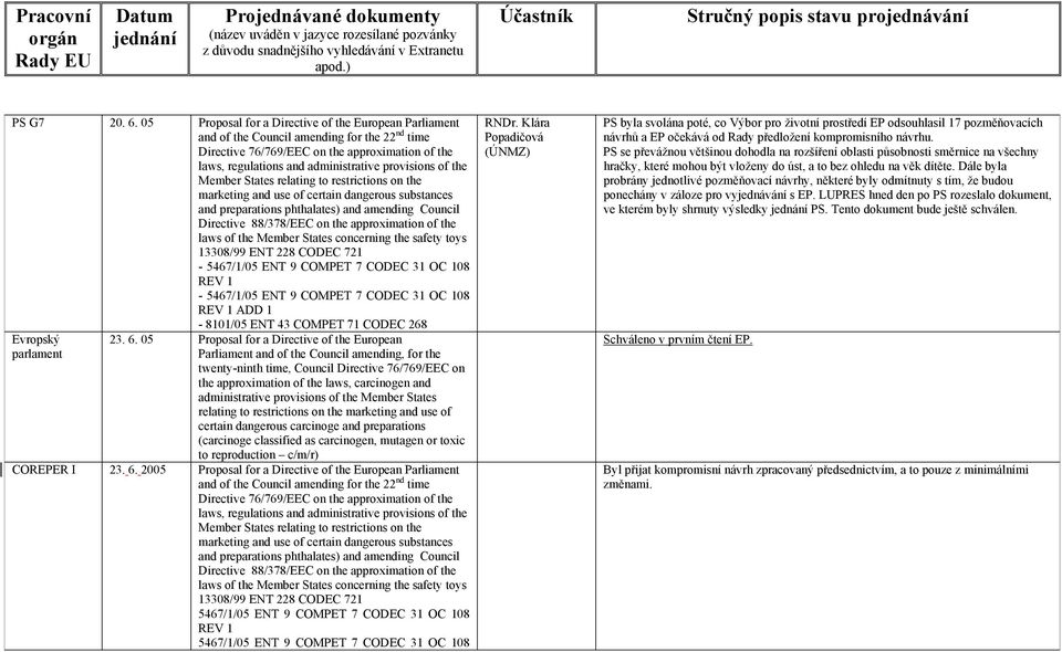 of the Member States relating to restrictions on the marketing and use of certain dangerous substances and preparations phthalates) and amending Council Directive 88/378/EEC on the approximation of