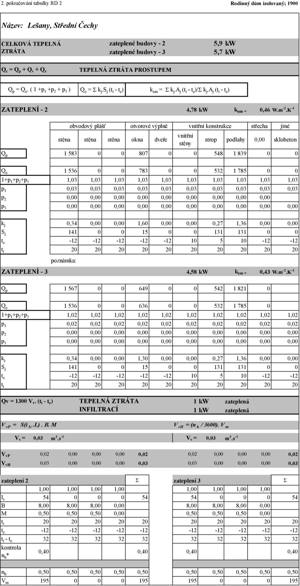 K -1 obvodový plášť otvorové výplně vnitřní konstrukce střecha jiné vnitřní stěna stěna stěna okna dveře strop podlahy 0,00 sklobeton stěny Q p 1 583 0 0 807 0 0 548 1 839 0 0 Q o 1 536 0 0 783 0 0