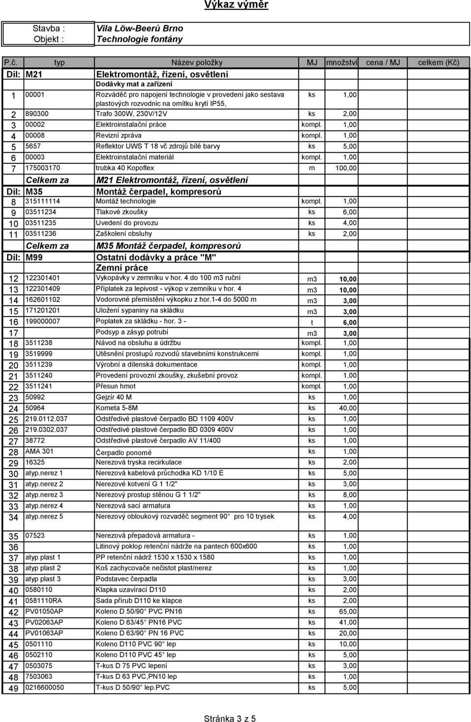 1,00 7 175003170 trubka 40 Kopoflex m 100,00 Celkem za M21 Elektromontáž, řízení, osvětlení Díl: M35 Montáž čerpadel, kompresorů 8 315111114 Montáž technologie kompl.