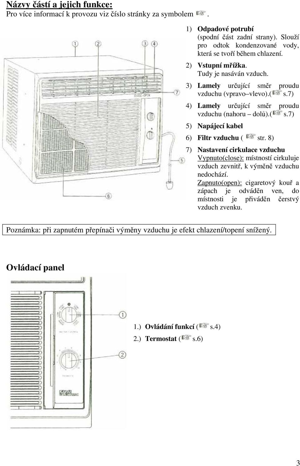 7) 4) Lamely určující směr proudu vzduchu (nahoru dolů).( s.7) 5) Napájecí kabel 6) Filtr vzduchu ( str.