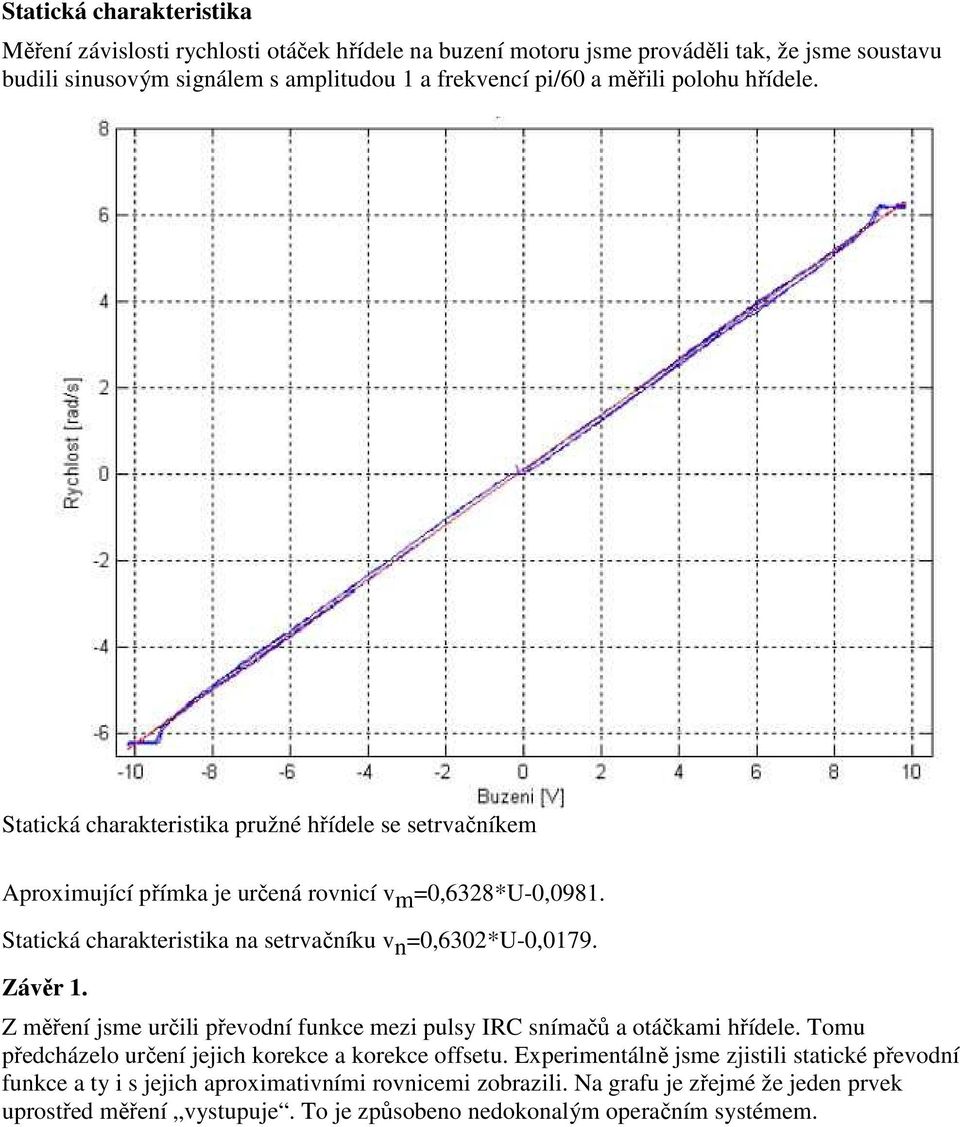 Statická charakteristika na setrvačníku v n =0,6302*U-0,0179. Závěr 1. Z měření jsme určili převodní funkce mezi pulsy IRC snímačů a otáčkami hřídele.