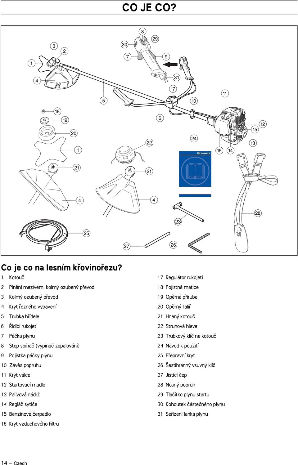 zapalování) 9 Pojistka páãky plynu 10 Závûs popruhu 11 Kryt válce 12 Startovací madlo 13 Palivová nádrï 14 RegláÏ sytiãe 15 Benzínové ãerpadlo 16 Kryt vzduchového filtru 17