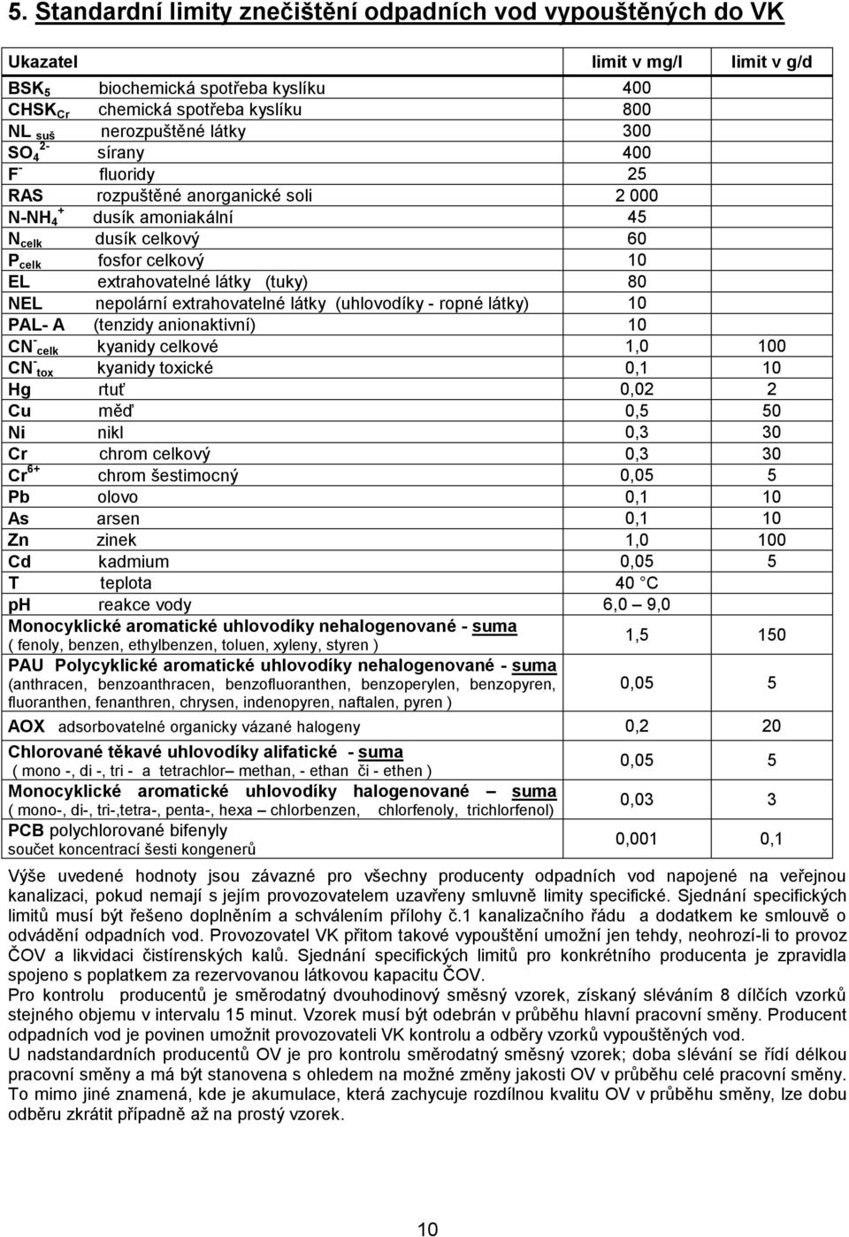 nepolární extrahovatelné látky (uhlovodíky - ropné látky) 10 PAL- A (tenzidy anionaktivní) 10 CN - celk kyanidy celkové 1,0 100 CN - tox kyanidy toxické 0,1 10 Hg rtuť 0,02 2 Cu měď 0,5 50 Ni nikl