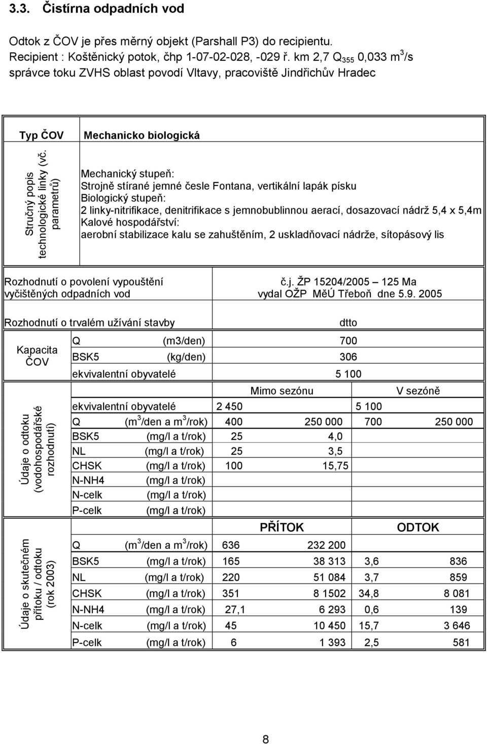 km 2,7 Q 355 0,033 m 3 /s správce toku ZVHS oblast povodí Vltavy, pracoviště Jindřichův Hradec Typ ČOV Mechanicko biologická Mechanický stupeň: Strojně stírané jemné česle Fontana, vertikální lapák