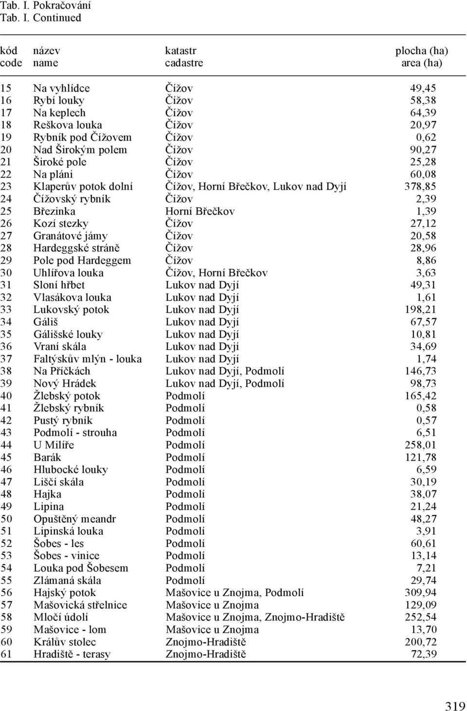 pod Čížovem Čížov 0,62 20 Nad Širokým polem Čížov 90,27 21 Široké pole Čížov 25,28 22 Na pláni Čížov 60,08 23 Klaperův potok dolní Čížov, Horní Břečkov, Lukov nad Dyjí 378,85 24 Čížovský rybník Čížov