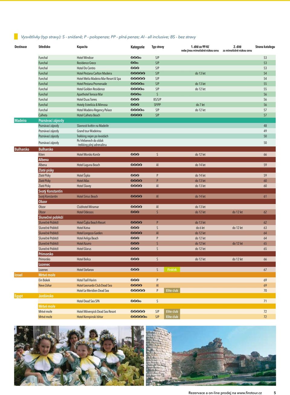 Pestana Carlton Madeira FFFFF S/P do 13 let 54 Funchal Hotel Melia Madeira Mar Resort & Spa FFFFF S/P 54 Funchal Hotel Pestana Promenade FFFFf S/P do 13 let 55 Funchal Hotel Golden Residence FFFFf