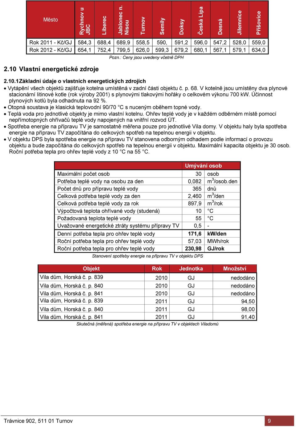 567,1 579,1 634,0 2.10 Vlastní energetické zdroje Pozn.: Ceny jsou uvedeny včetně DPH 2.10.1 Základní údaje o vlastních energetických zdrojích Vytápění všech objektů zajišťuje kotelna umístěná v zadní části objektu č.