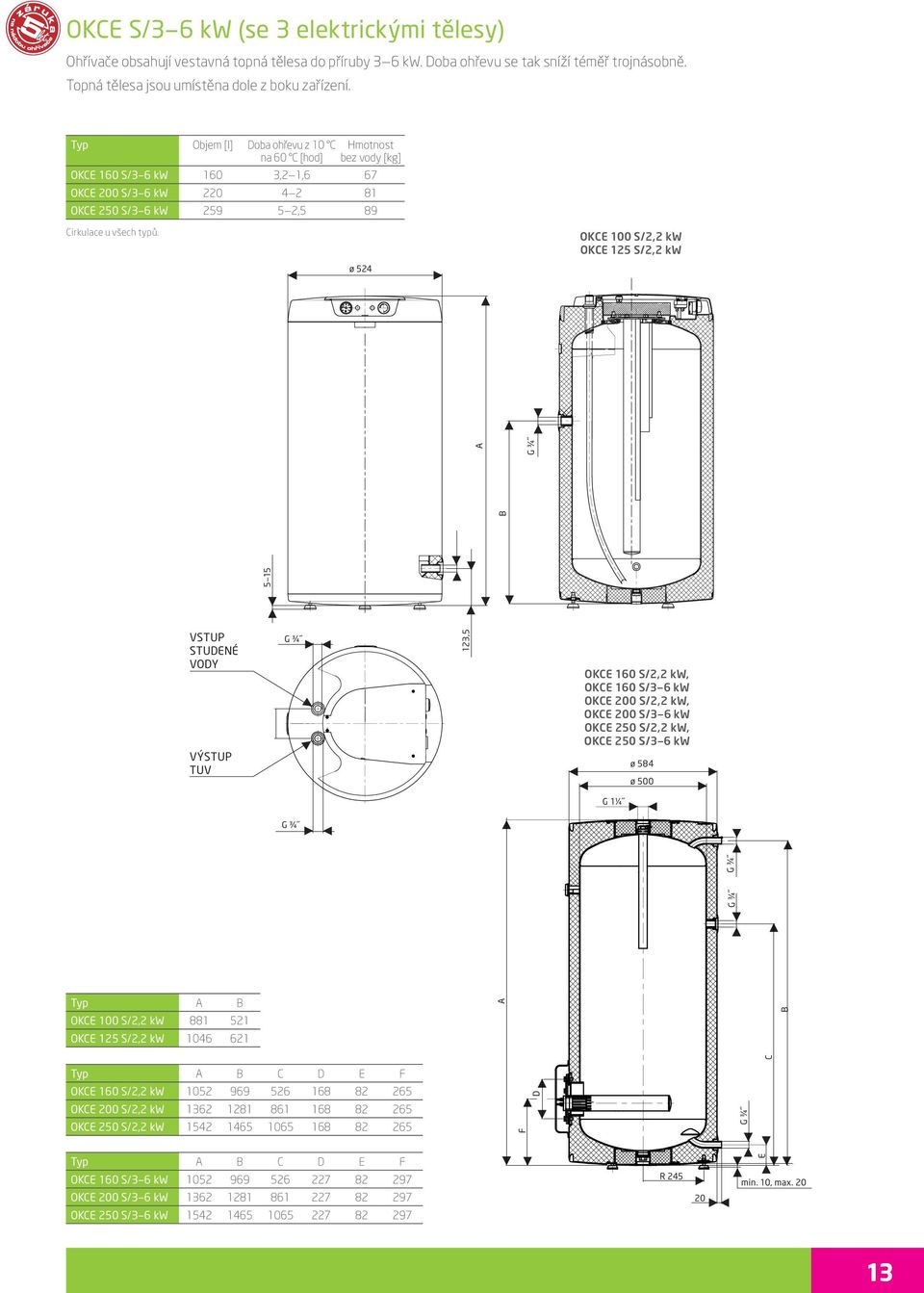 ø 524 OK 100 S/2,2 kw OK 125 S/2,2 kw VSTUP STUNÉ VOY OK 160 S/2,2 kw, OK 160 S/3 6 kw OK 200 S/2,2 kw, OK 200 S/3 6 kw OK 250 S/2,2 kw, OK 250 S/3 6 kw ø 584 ø 500 Typ OK 100 S/2,2 kw 881 521 OK 125