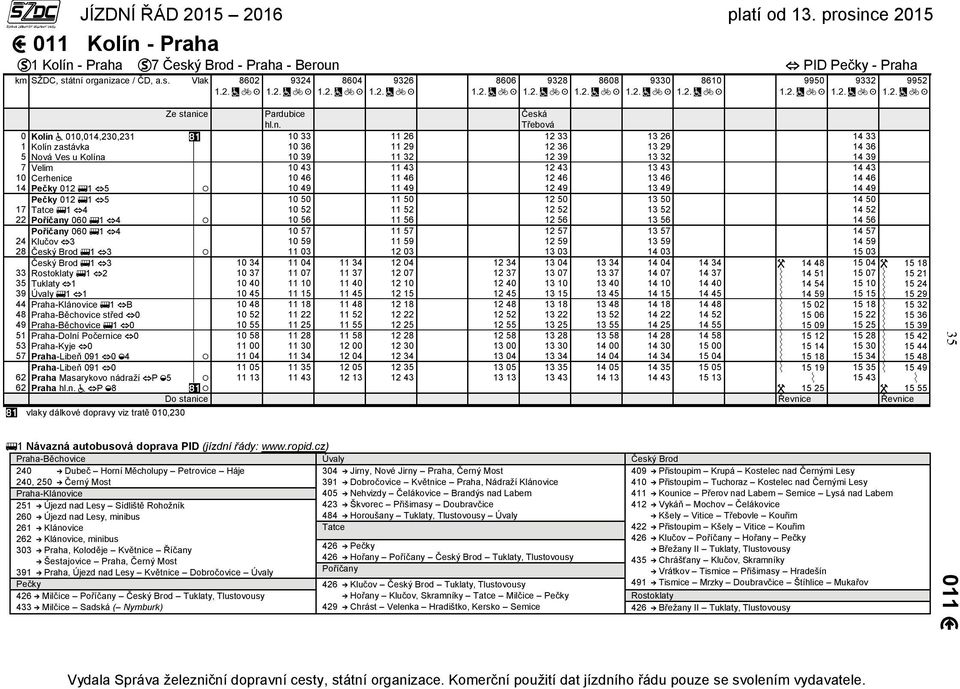 14 43 10 Cerhenice 10 46 11 46 12 46 13 46 14 46 14 Pečky 012 1 5 10 49 11 49 12 49 13 49 14 49 Pečky 012 1 5 10 50 11 50 12 50 13 50 14 50 17 Tatce 1 4 10 52 11 52 12 52 13 52 14 52 22 Poříčany 060