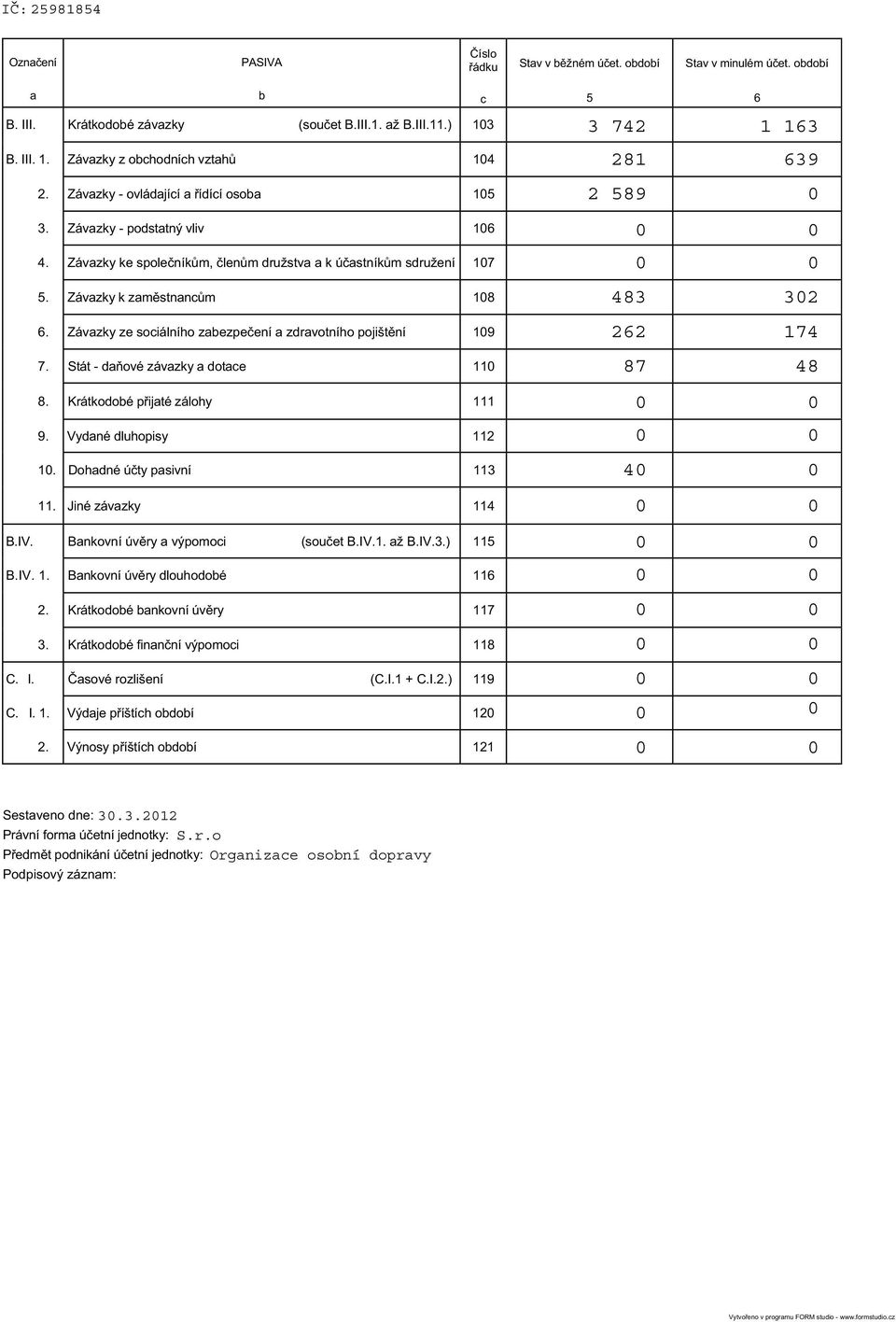 Závazky ze sociálního zabezpe ení a zdravotního pojišt ní 19 7. Stát - da ové závazky a dotace 11 8. Krátkodobé p ijaté zálohy 111 9. Vydané dluhopisy 112 1. Dohadné ú ty pasivní 113 11.