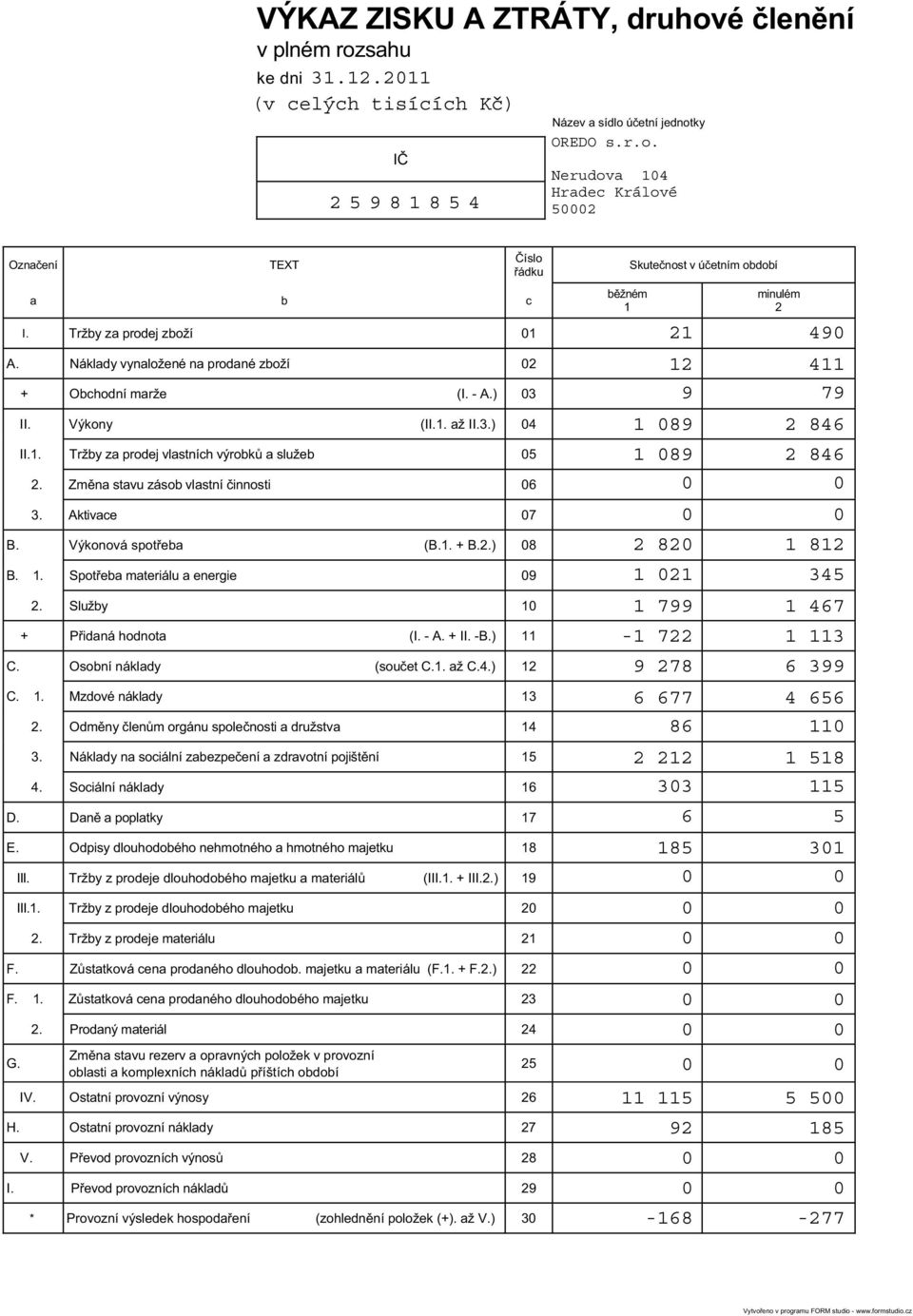 Zm na stavu zásob vlastní innosti 6 3. Aktivace 7 B. Výkonová spot eba (B.1. + B.2.) 8 B. 1. Spot eba materiálu a energie 9 2. Služby 1 + P idaná hodnota (I. - A. + II. -B.) 11 C.