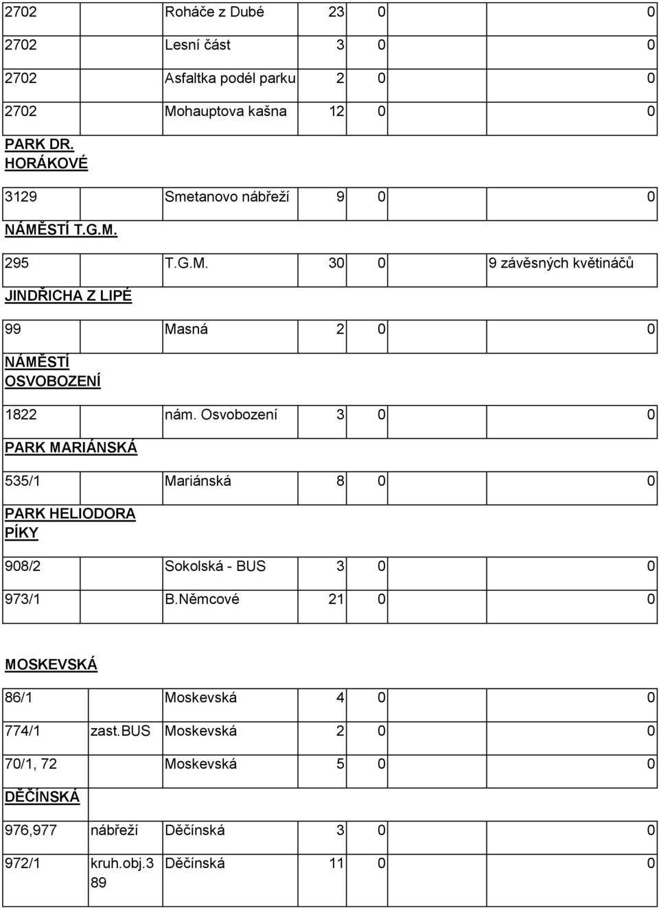 Osvobození 3 0 0 PARK MARIÁNSKÁ 535/1 Mariánská 8 0 0 PARK HELIODORA PÍKY 908/2 Sokolská - BUS 3 0 0 973/1 B.