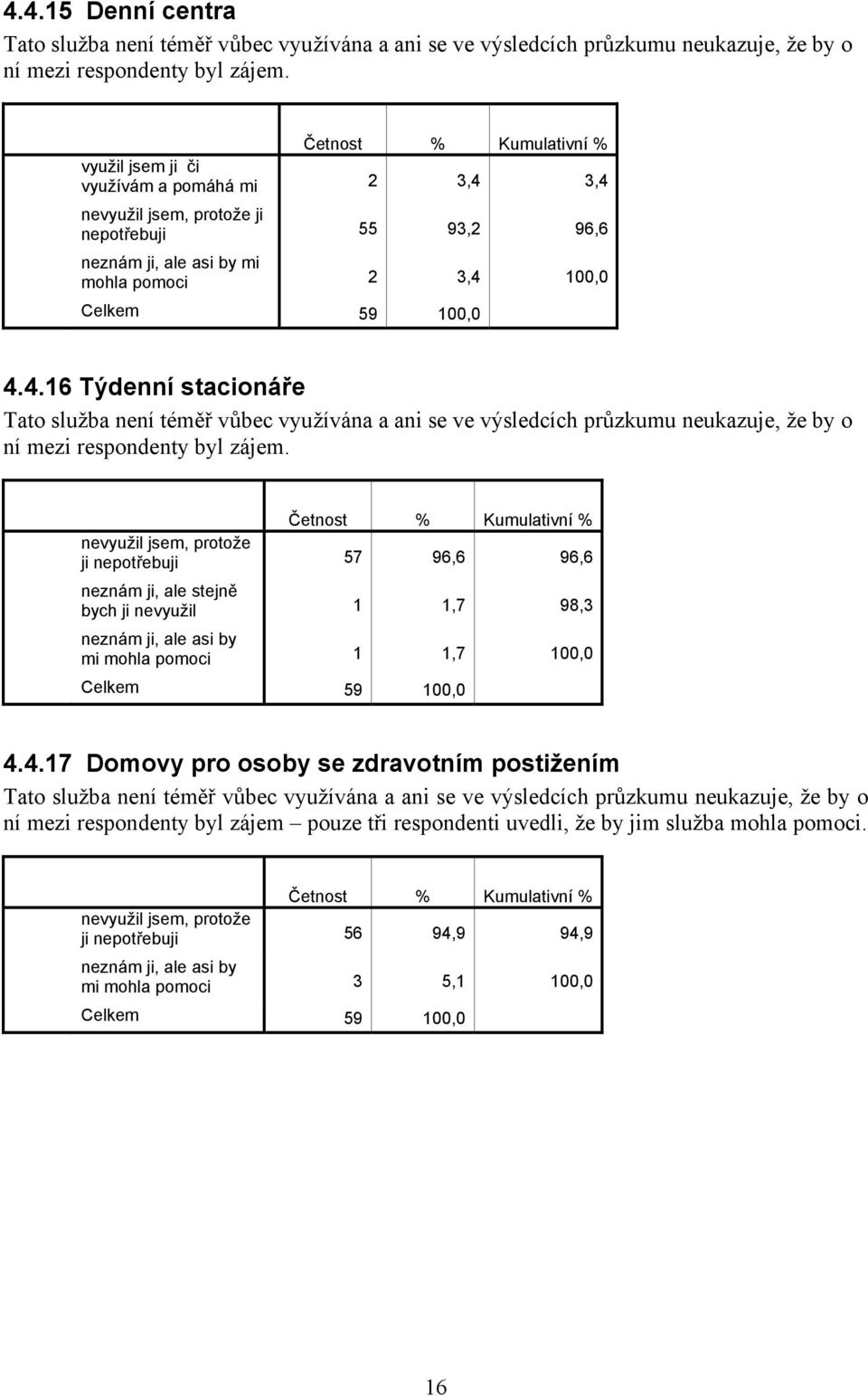 nevyužil jsem, protože ji nepotřebuji 57 96,6 96,6 neznám ji, ale stejně bych ji nevyužil 1 1,7 98,3 neznám ji, ale asi by mi mohla pomoci 1 1,7 100,0 4.