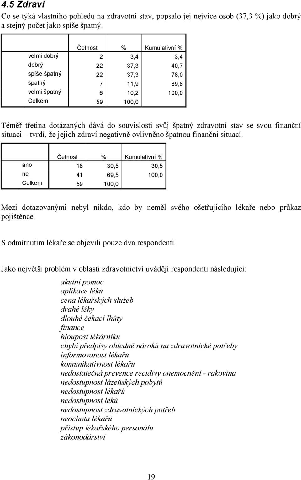 finanční situaci tvrdí, že jejich zdraví negativně ovlivněno špatnou finanční situací.