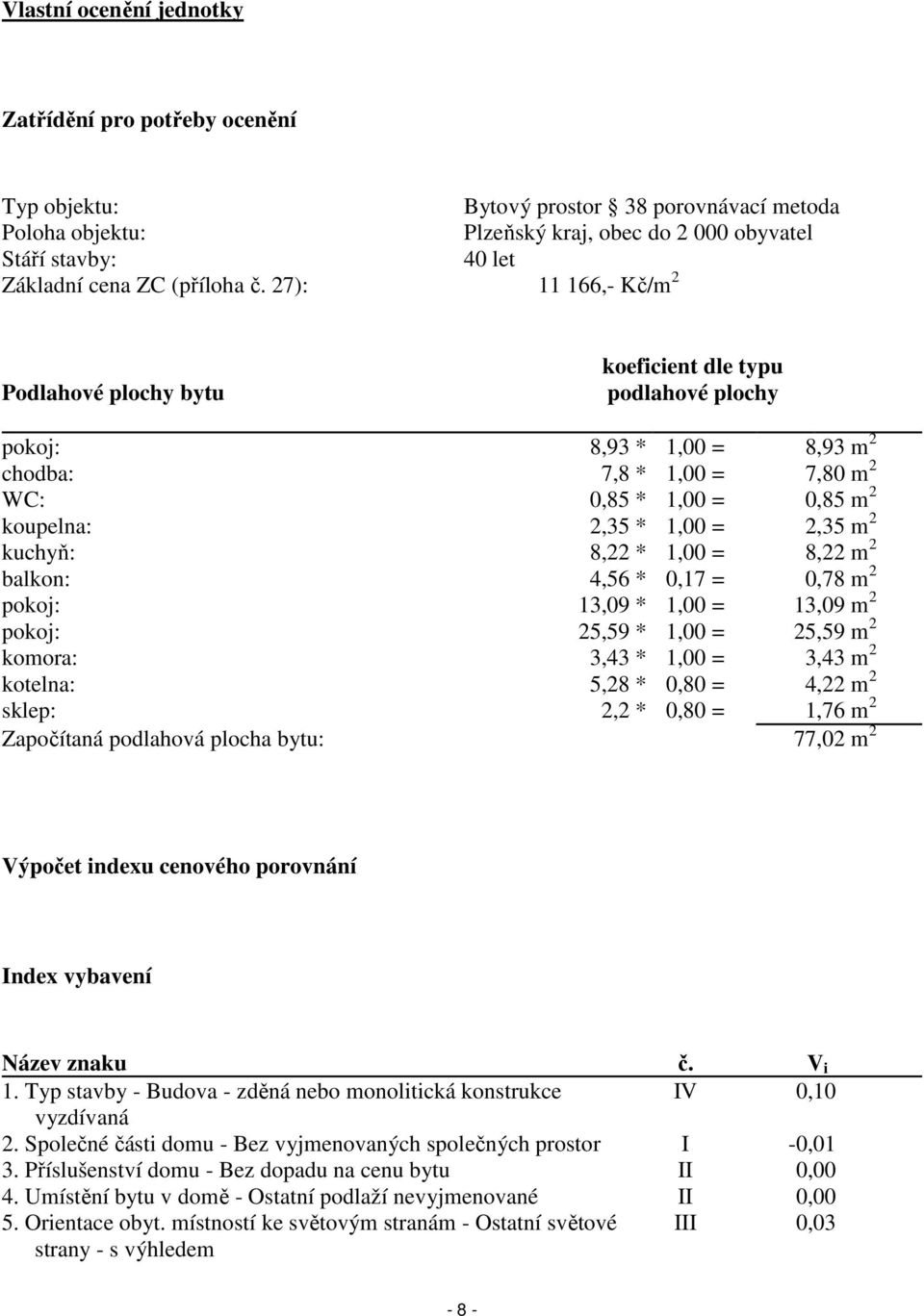 27): 11 166,- Kč/m 2 Podlahové plochy bytu koeficient dle typu podlahové plochy pokoj: 8,93 * 1,00 = 8,93 m 2 chodba: 7,8 * 1,00 = 7,80 m 2 WC: 0,85 * 1,00 = 0,85 m 2 koupelna: 2,35 * 1,00 = 2,35 m 2