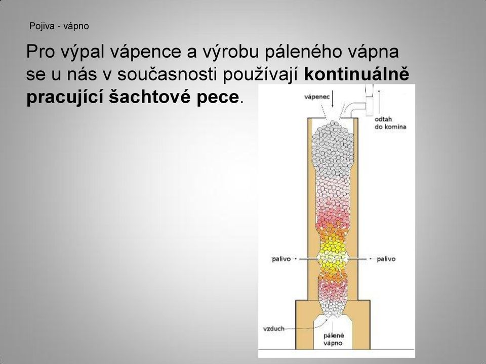 současnosti používají