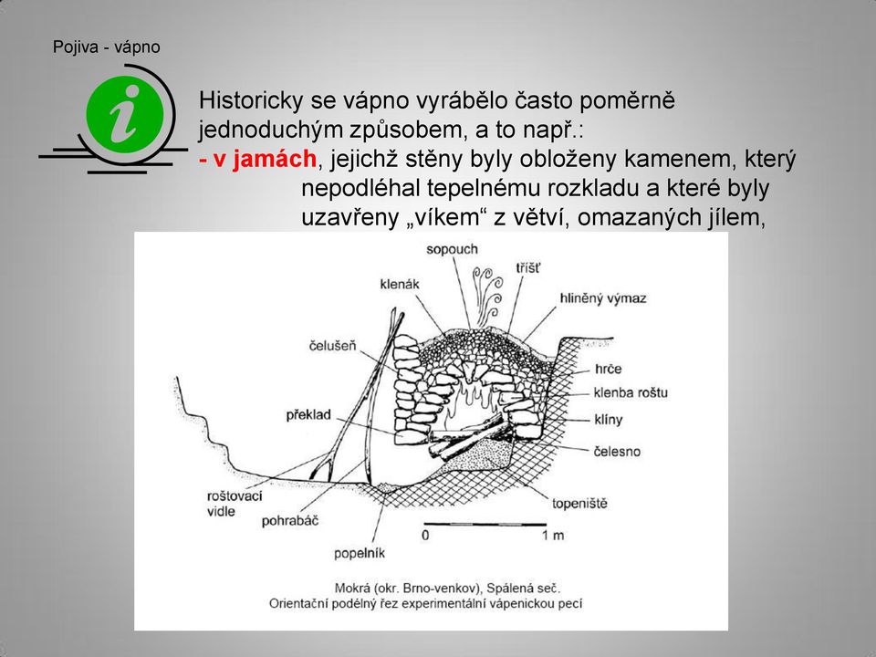 : - v jamách, jejichž stěny byly obloženy kamenem,