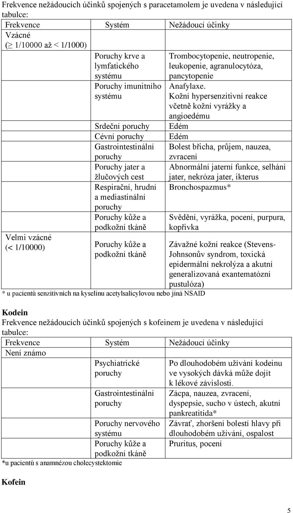 1/10000) Poruchy kůže a podkožní tkáně * u pacientů senzitivních na kyselinu acetylsalicylovou nebo jiná NSAID Trombocytopenie, neutropenie, leukopenie, agranulocytóza, pancytopenie Anafylaxe.