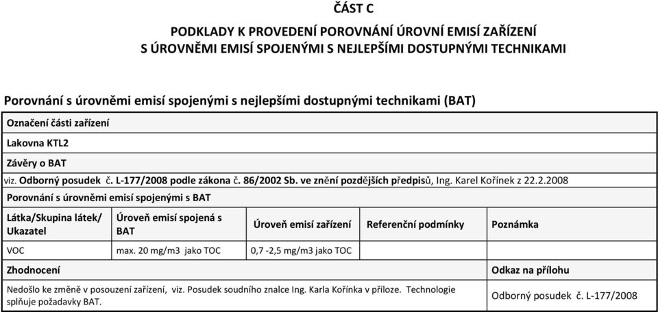 20 mg/m3 jako TOC 0,7-2,5 mg/m3 jako TOC Zhodnocení Úroveň emisí zařízení Referenční podmínky Poznámka Nedošlo ke změně v posouzení zařízení, viz. Posudek soudního znalce Ing.