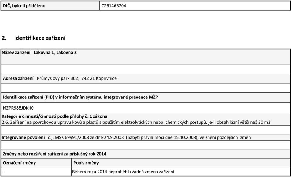 integrované prevence MŽP MZPR98EJDK40 Kategorie činnosti/činností podle přílohy č. 1 zákona 2.6.