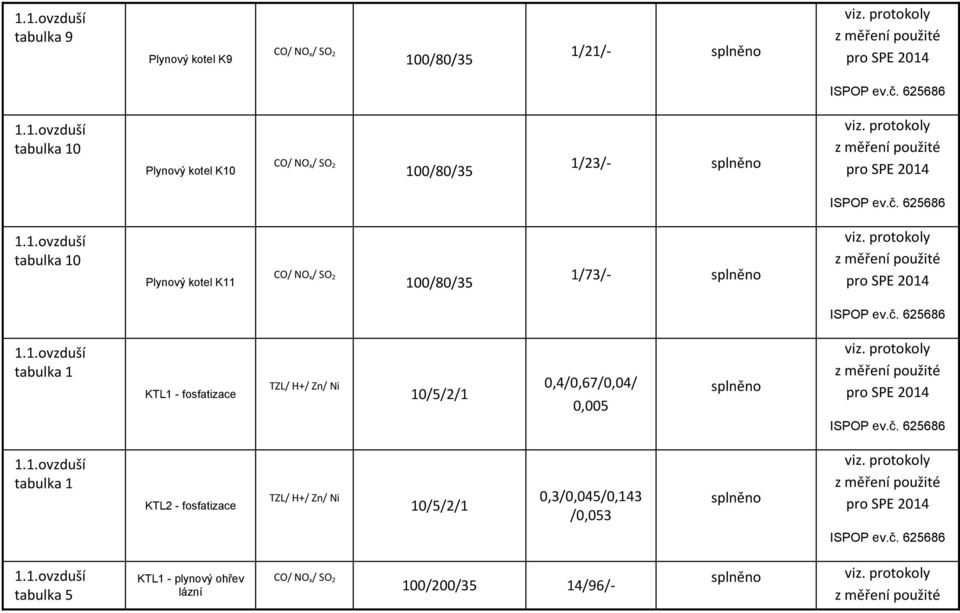 TZL/ H+/ Zn/ Ni 10/5/2/1 0,4/0,67/0,04/ 0,005 tabulka 1 KTL2 - fosfatizace TZL/ H+/