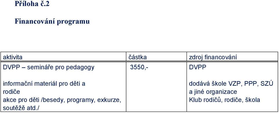 semináře pro pedagogy 3550,- DVPP informační materiál pro děti a