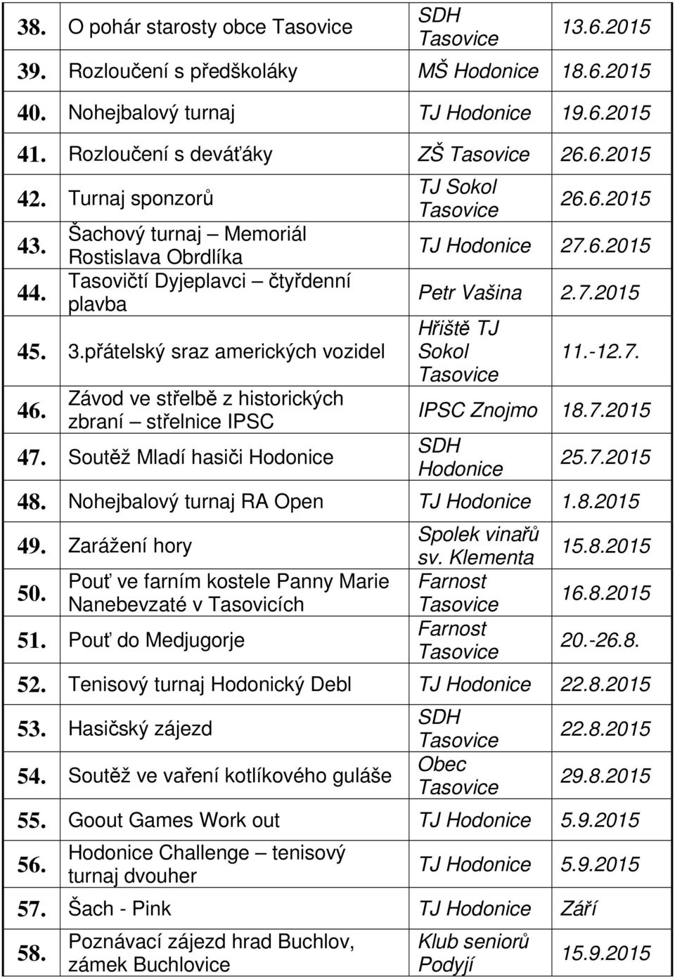 Soutěž Mladí hasiči 26.6.2015 TJ 27.6.2015 Petr Vašina 2.7.2015 Hřiště TJ Sokol 11.-12.7. IPSC Znojmo 18.7.2015 25.7.2015 48. Nohejbalový turnaj RA Open TJ 1.8.2015 49. Zarážení hory 50.