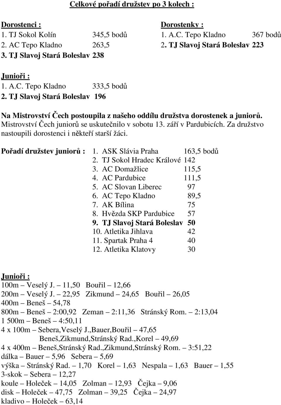 září v Pardubicích. Za družstvo nastoupili dorostenci i někteří starší žáci. Pořadí družstev juniorů : 1. ASK Slávia Praha 163,5 bodů 2. TJ Sokol Hradec Králové 142 3. AC Domažlice 115,5 4.