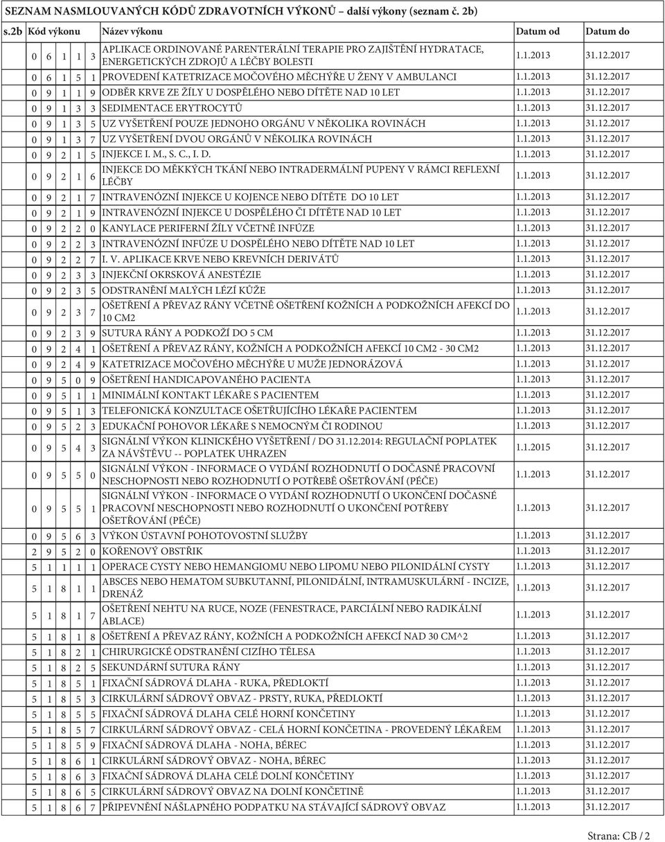 MĚCHÝŘE U ŽENY V AMBULANCI 0 9 1 1 9 ODBĚR KRVE ZE ŽÍLY U DOSPĚLÉHO NEBO DÍTĚTE NAD 10 LET 0 9 1 SEDIMENTACE ERYTROCYTŮ 0 9 1 5 UZ VYŠETŘENÍ POUZE JEDNOHO ORGÁNU V NĚKOLIKA ROVINÁCH 0 9 1 7 UZ