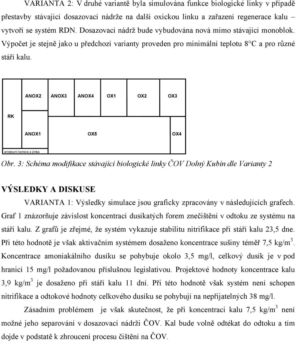 ANOX2 ANOX3 ANOX4 OX1 OX2 OX3 RK ANOX1 OX5 OX4 armaturní komora a jímka Obr.