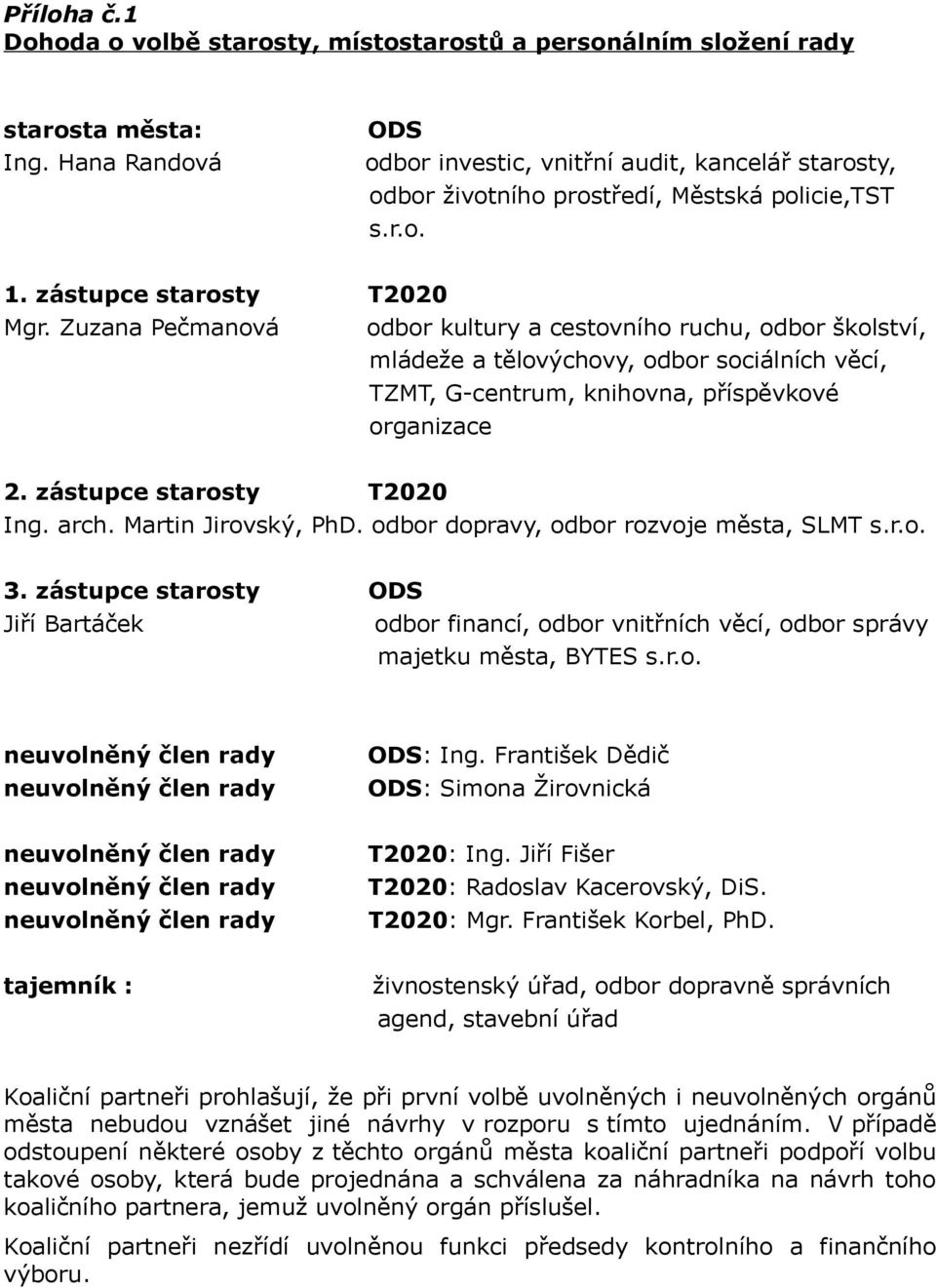 Zuzana Pečmanová odbor kultury a cestovního ruchu, odbor školství, mládeže a tělovýchovy, odbor sociálních věcí, TZMT, G-centrum, knihovna, příspěvkové organizace 2. zástupce starosty T2020 Ing. arch.