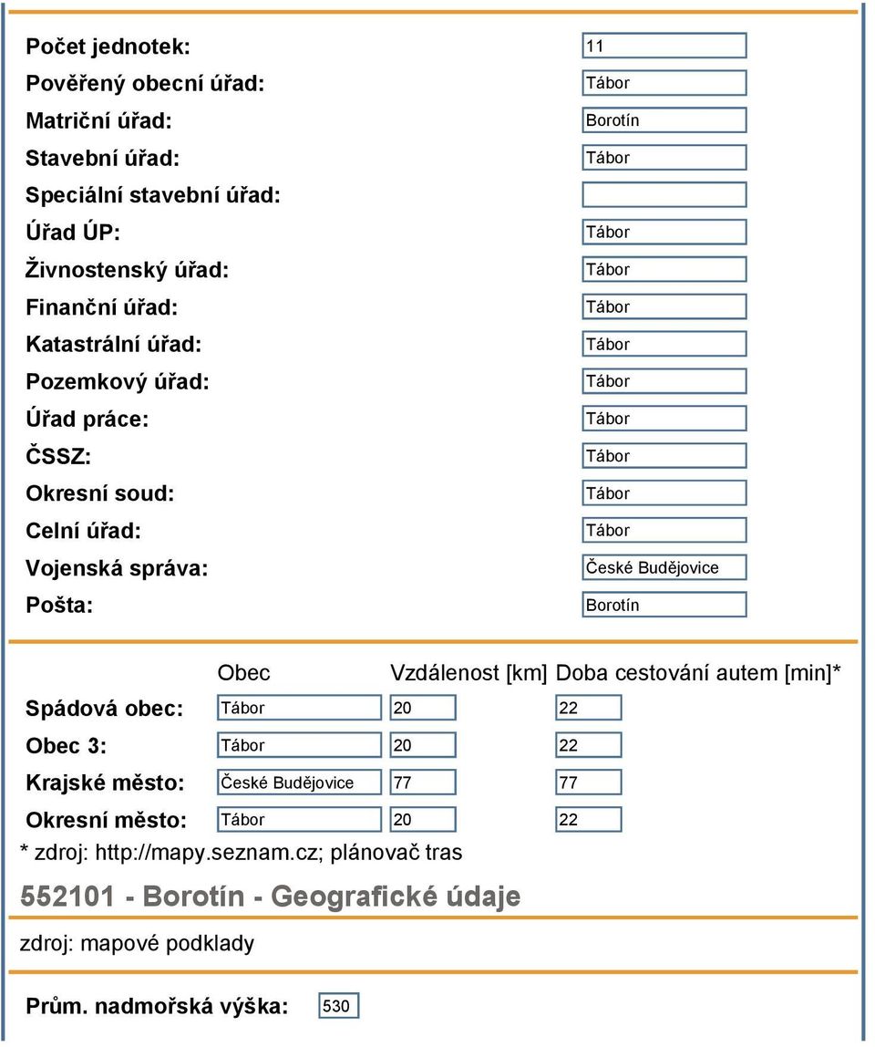 Borotín Obec Vzdálenost [km] Doba cestování autem [min]* Spádová obec: 20 22 Obec 3: 20 22 Krajské město: České Budějovice 77 77 Okresní