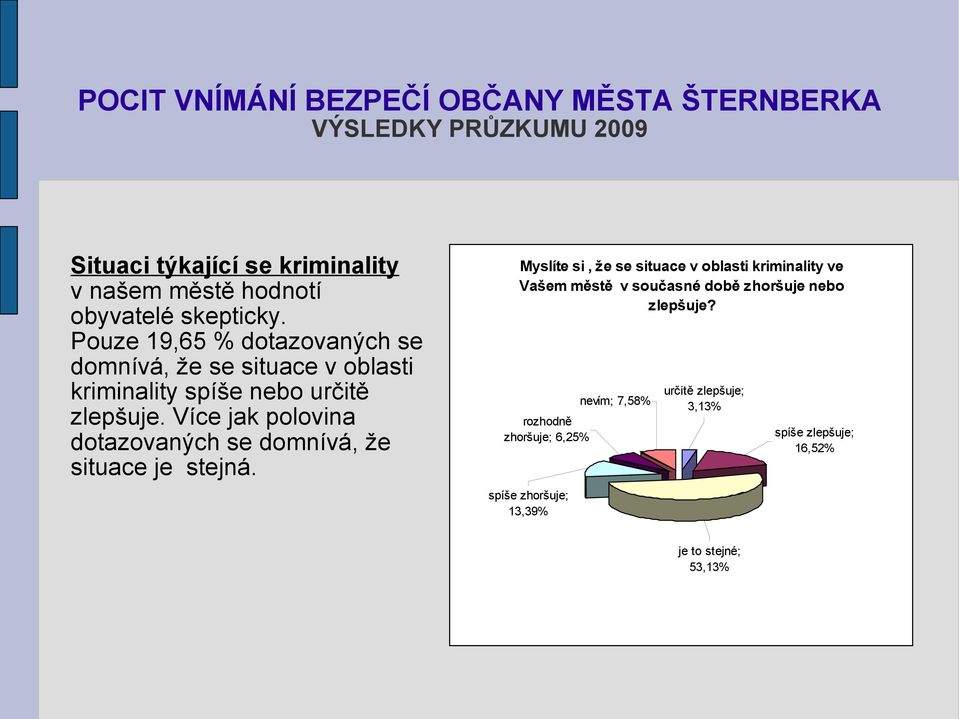 Více jak polovina dotazovaných se domnívá, že situace je stejná.