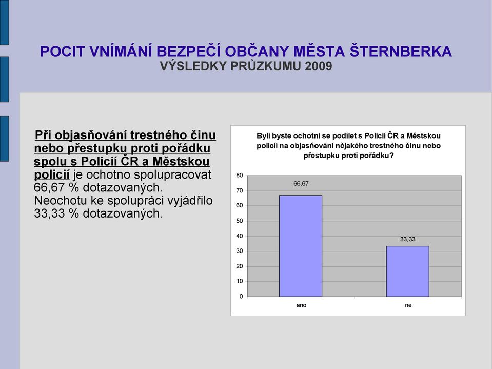 Neochotu ke spolupráci vyjádřilo 33,33 dotazovaných.