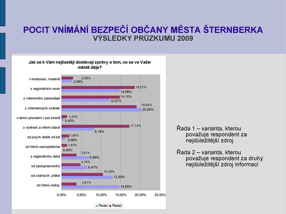 straně z vývěsek a inform.tabulí od jiných dobře inf.