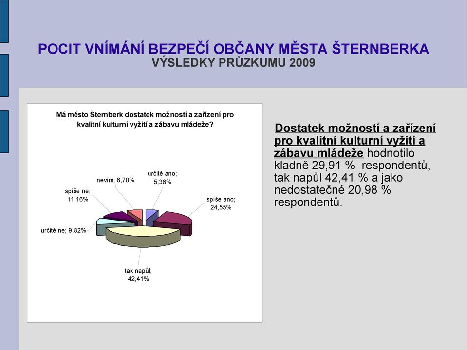 spíše ne; 11,16 nevím; 6,70 určitě ano; 5,36 spíše ano; 24,55 Dostatek možností a