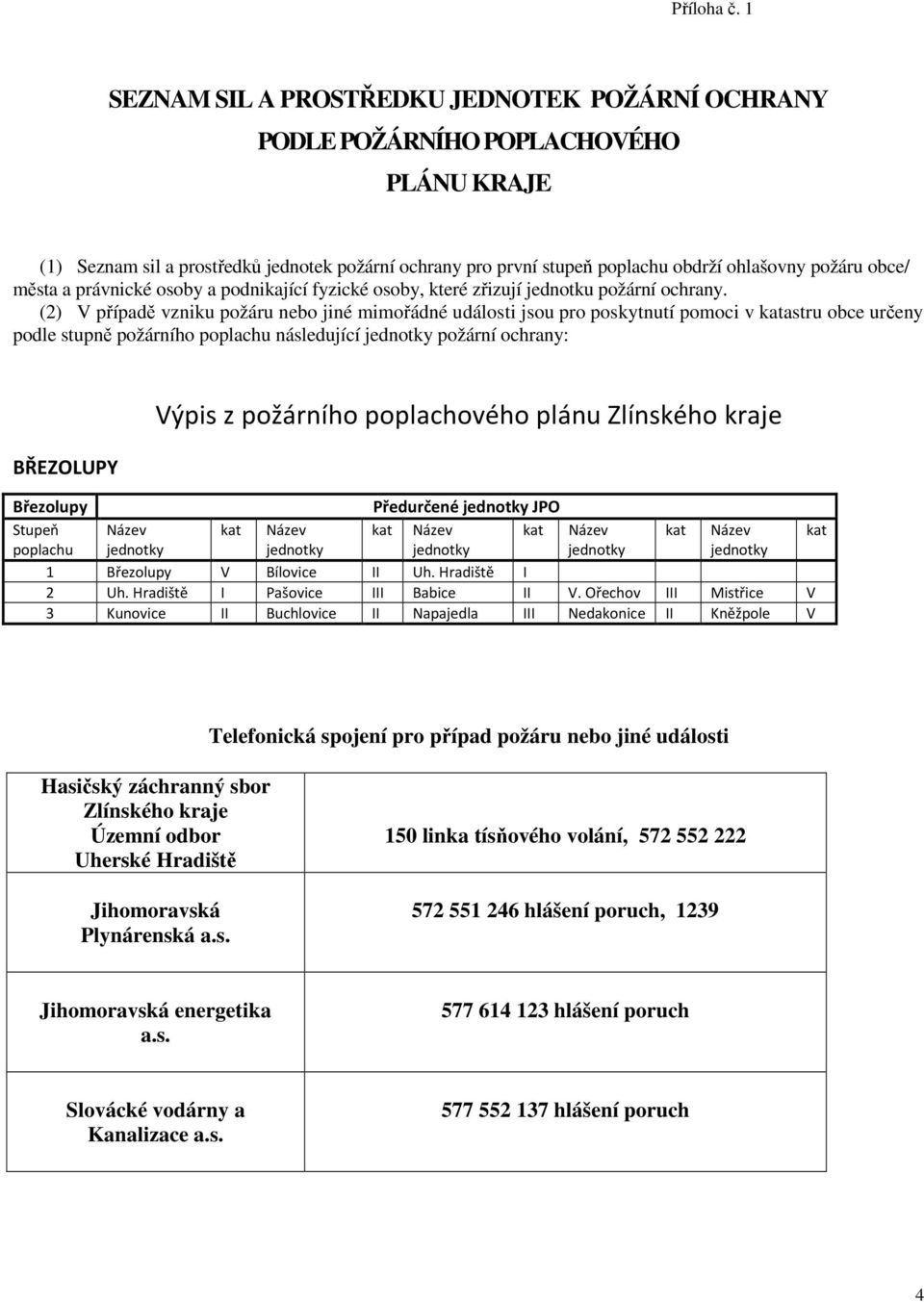 obce/ města a právnické osoby a podnikající fyzické osoby, které zřizují jednotku požární ochrany.