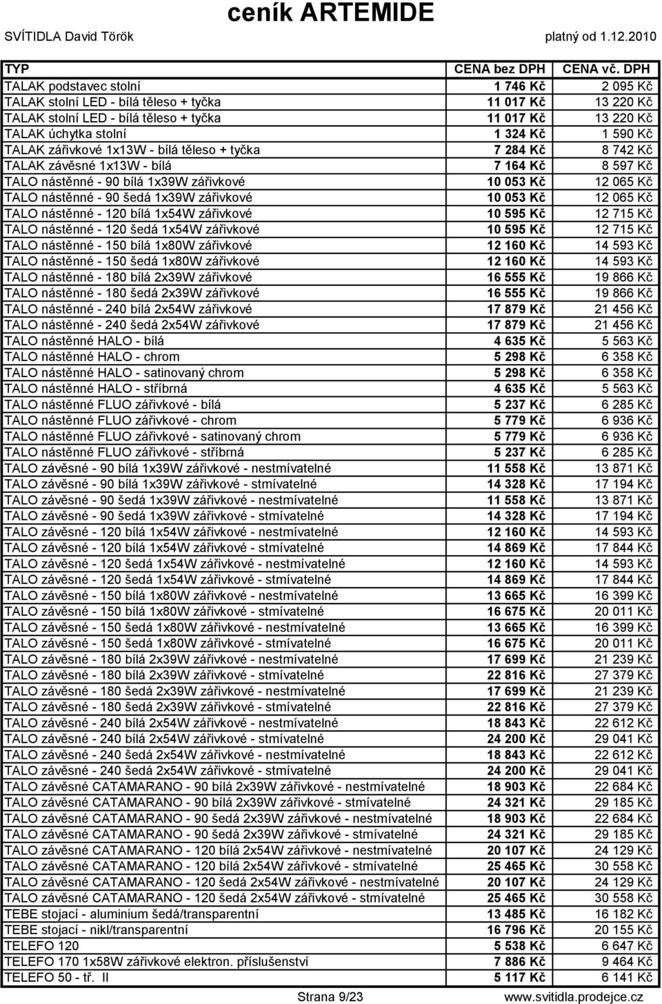 zářivkové 10 053 Kč 12 065 Kč TALO nástěnné - 120 bílá 1x54W zářivkové 10 595 Kč 12 715 Kč TALO nástěnné - 120 šedá 1x54W zářivkové 10 595 Kč 12 715 Kč TALO nástěnné - 150 bílá 1x80W zářivkové 12 160