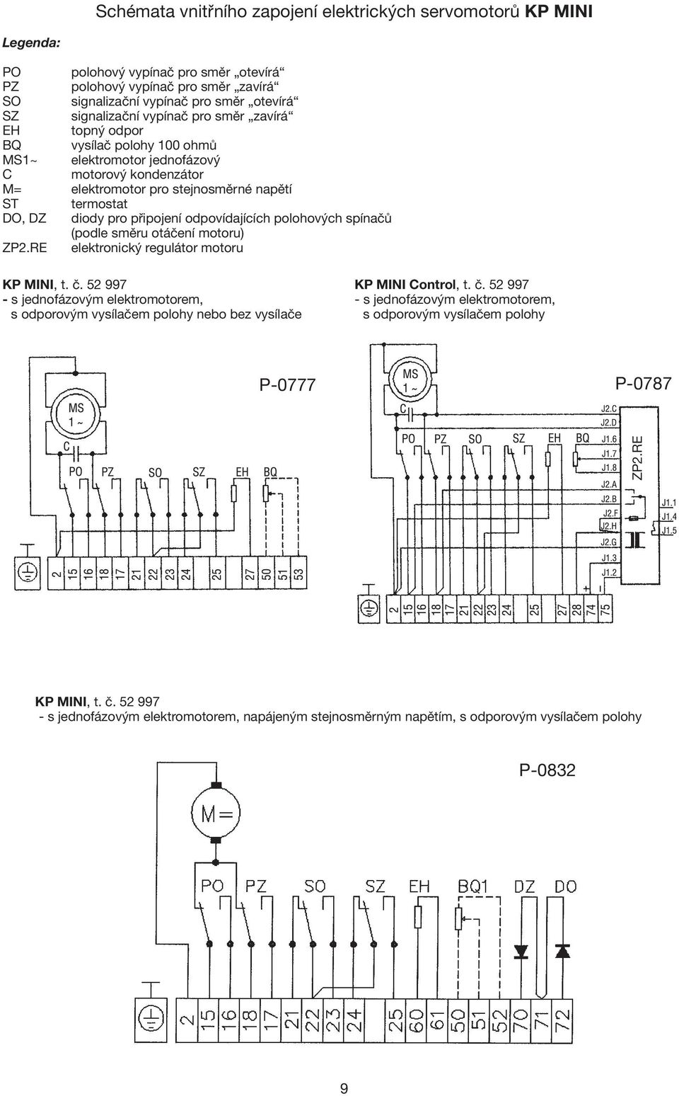 odpovídajících polohových spínačů (podle směru otáčení motoru) ZP2.RE elektronický regulátor motoru KP MINI, t. č.