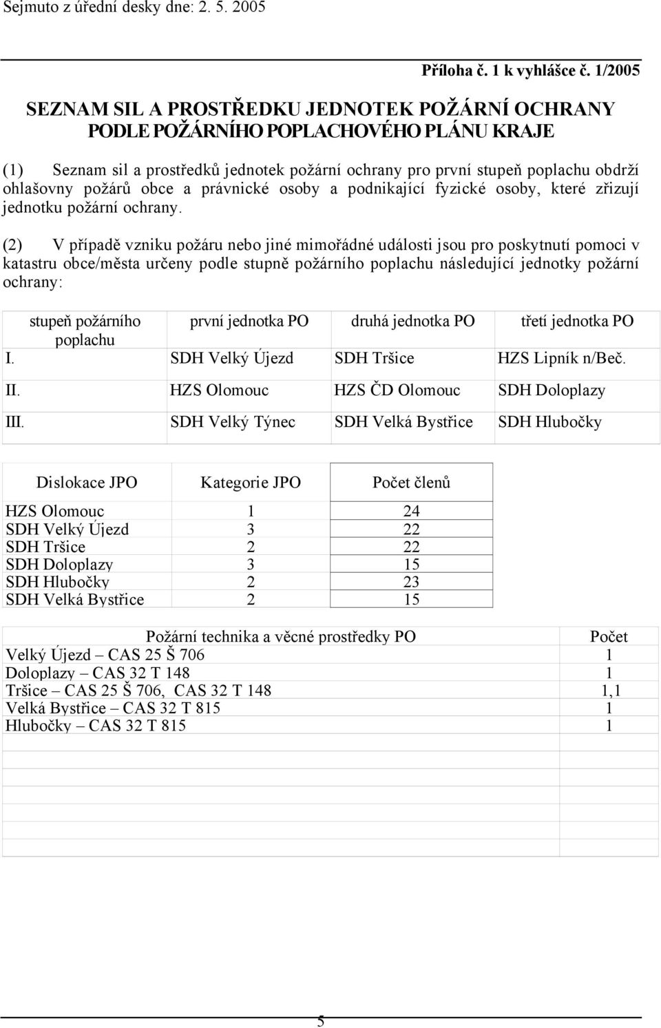 obce a právnické osoby a podnikající fyzické osoby, které zřizují jednotku požární ochrany.