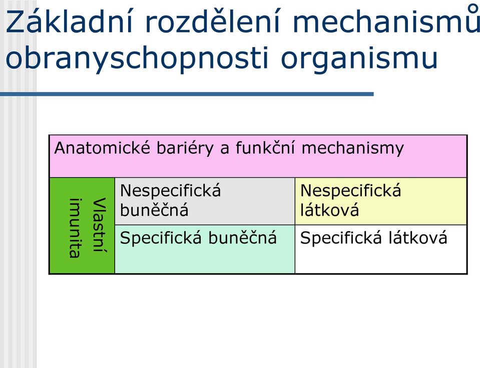 mechanismy imunita Vlastní Nespecifická buněčná