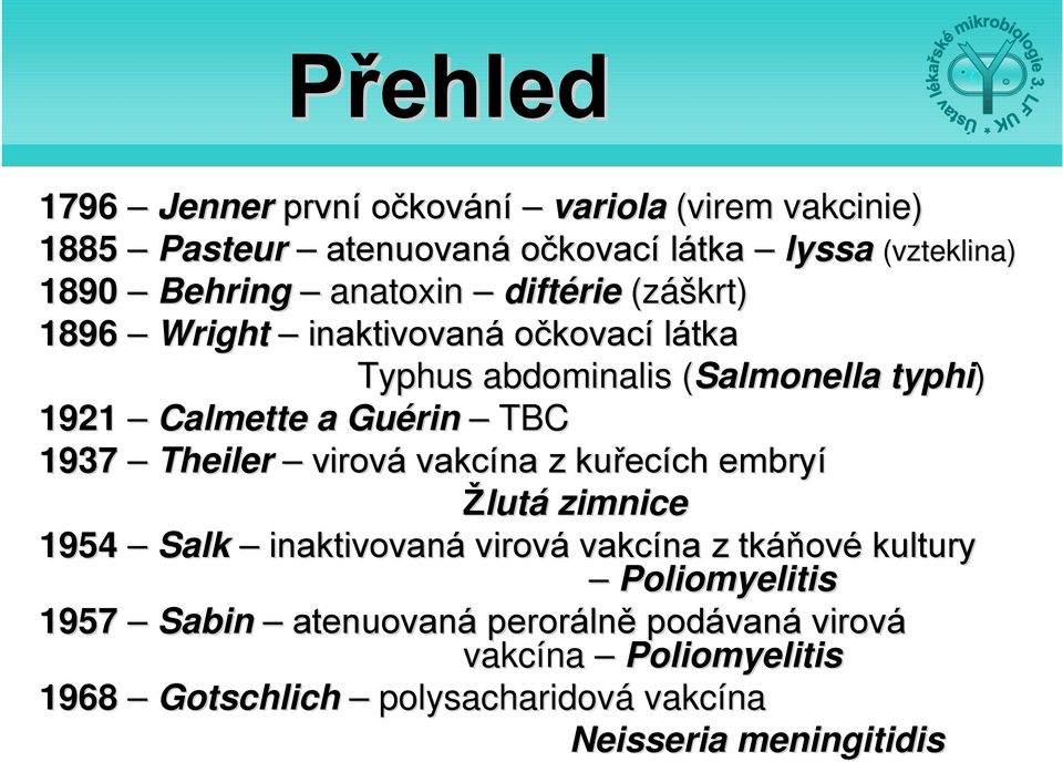 Theiler virová vakcína z kuřecích embryí Žlutá lutá zimnice 1954 Salk inaktivovaná virová vakcína z tkáňové kultury Poliomyelitis