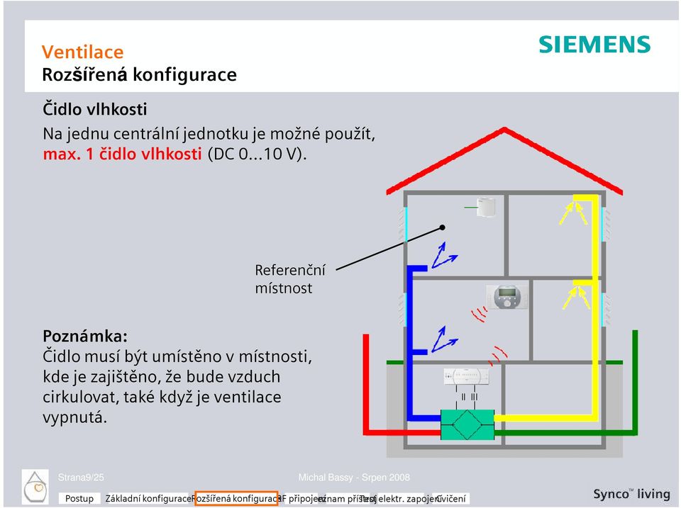 Referenční místnost Poznámka: Čidlo musí být umístěno v místnosti, kde je