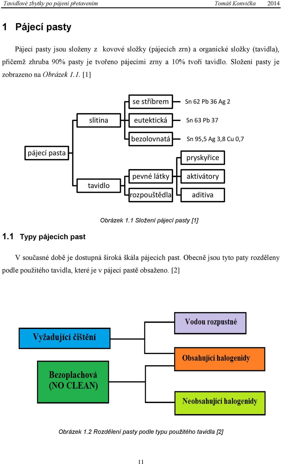 1. [1] se stříbrem Sn 62 Pb 36 Ag 2 slitina eutektická Sn 63 Pb 37 pájecí pasta bezolovnatá Sn 95,5 Ag 3,8 Cu 0,7 pryskyřice tavidlo pevné látky rozpouštědla
