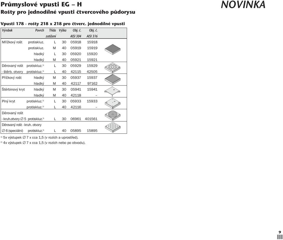 1) L 42115 42505 Příčkový rošt hladký M 30 05937 15937 hladký M 42117 97162 Štěrbinový kryt hladký M 30 05941 15941 hladký M 42118 Plný kryt protiskluz.